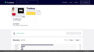 Tradesy Reviews | Read Customer Service Reviews of tradesy.com