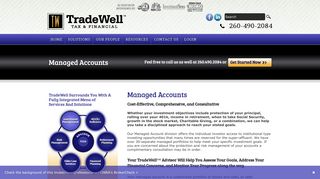 Managed Accounts, Socially Responsible Investing, TradeWell