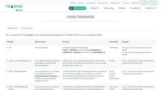 Funds transfer - Trading Bells