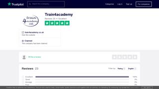 Train4academy Reviews | Read Customer Service Reviews of ...