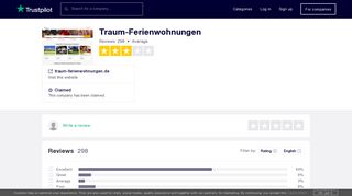 Traum-Ferienwohnungen Reviews | Read Customer Service Reviews ...
