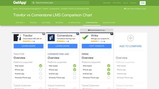 Travitor vs Cornerstone LMS Comparison Chart of Features | GetApp®