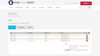 Stop Forum Spam Domain Report for trbvm.com