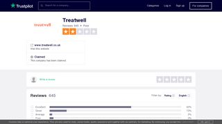 Treatwell Reviews | Read Customer Service Reviews of www.treatwell ...