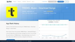 TREBEL Music - Download Songs App Ranking and Store Data | App ...