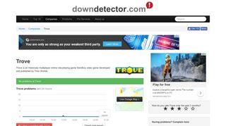 Trove down? Current problems and outages | Downdetector