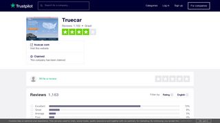 Truecar Reviews | Read Customer Service Reviews of truecar.com