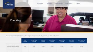 Checking | TruPoint Bank (Grundy, VA)