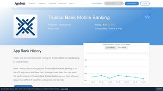 Trustco Bank Mobile Banking App Ranking and Store Data | App Annie