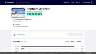 TrustedHousesitters Reviews | Read Customer Service Reviews of ...