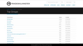 Top Groups - TradeSkillMaster