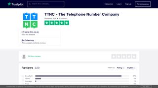 TTNC - The Telephone Number Company Reviews | Read Customer ...