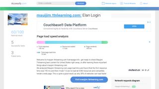 Access mauijim.ttnlearning.com. Elan Login