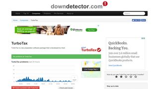 TurboTax down? Current outages and problems | Downdetector