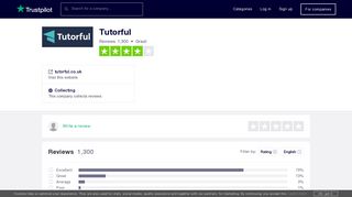 Tutorful Reviews | Read Customer Service Reviews of tutorful.co.uk