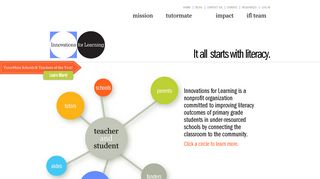 Innovations For Learning