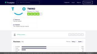 TWINO Reviews | Read Customer Service Reviews of twino.eu