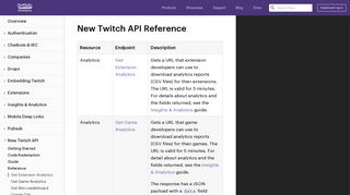 Reference | Twitch Developers