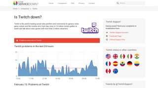 Twitch down or not working? Problems, status and outages - Is The ...