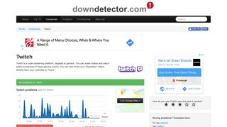 Twitch down? Current status and problems | Downdetector