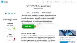 Navy TWMS Requirements | Career Trend