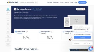 Tx.esped.com Analytics - Market Share Stats & Traffic Ranking