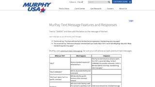 MurPay Text Message Features and Responses - TxtPay - Murphy USA