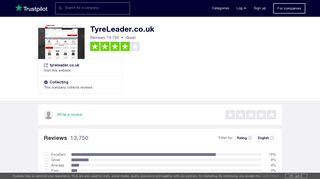 TyreLeader.co.uk Reviews | Read Customer Service ... - Trustpilot