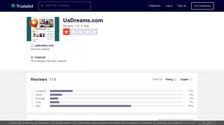 UaDreams.com Reviews | Read Customer Service Reviews of ...