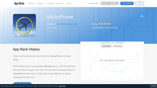 UALbyPhone App Ranking and Store Data | App Annie