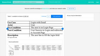 UAT login with email. | Download Table - ResearchGate