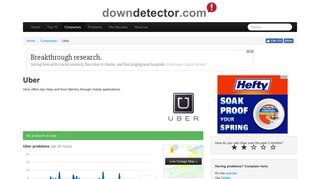 Uber down? Current status and problems | Downdetector