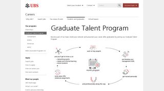 Graduate Talent Program | UBS Global topics