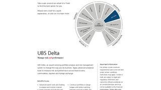 UBS Delta