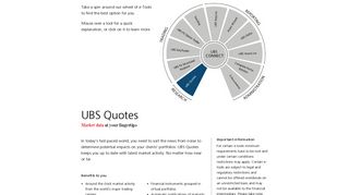 UBS Quotes