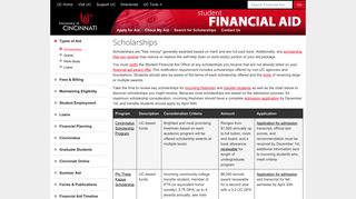 Scholarships, University of Cincinnati