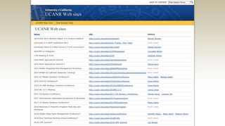UCANR Web Sites