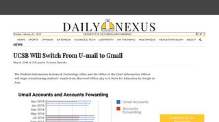 UCSB Will Switch From U-mail to Gmail | The Daily Nexus