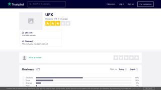 UFX Reviews | Read Customer Service Reviews of ufx.com - Trustpilot