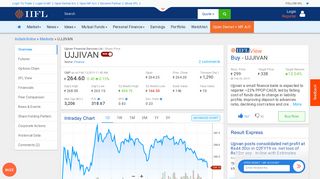 Ujjivan Financial Services Ltd Share/Stock Price Live Today (INR ...