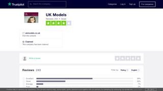 UK Models Reviews | Read Customer Service Reviews of ukmodels ...