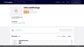 UKCreditRatings Reviews | Read Customer Service Reviews of ...