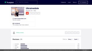 Ukrainedate Reviews | Read Customer Service Reviews of www ...