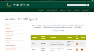 UMH Specific | University of Miami