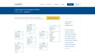 Login Page | Editable UML Class Diagram Template on Creately