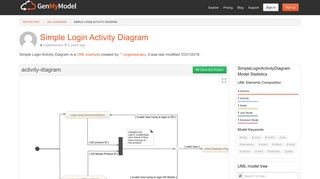 Simple Login Activity Diagram UML Diagram - Simple Login Activity ...
