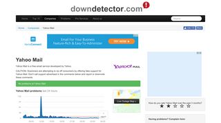 Yahoo Mail down? Current status and problems | Downdetector