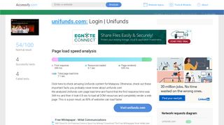 Access unifunds.com. Login | Unifunds