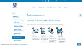 Application process | Careers | Unilever UK & Ireland