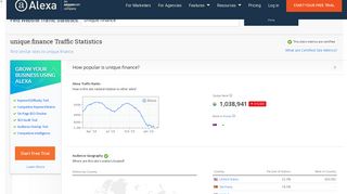 Unique.finance Traffic, Demographics and Competitors - Alexa
